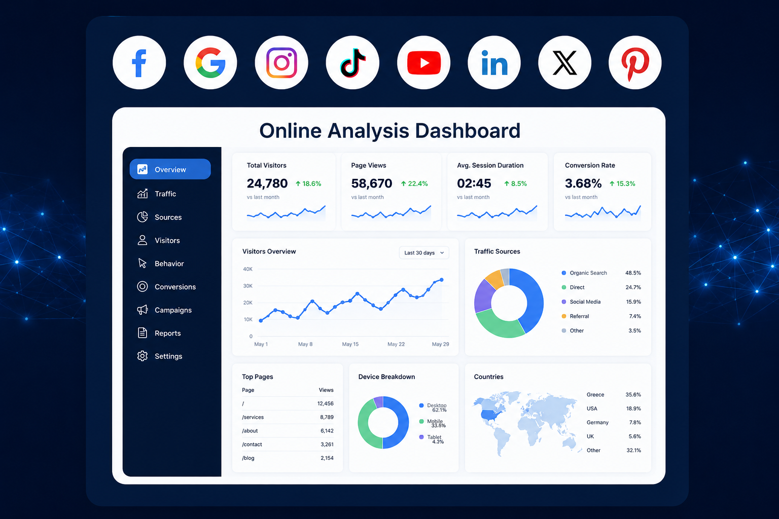 Online Analysis Dashboard